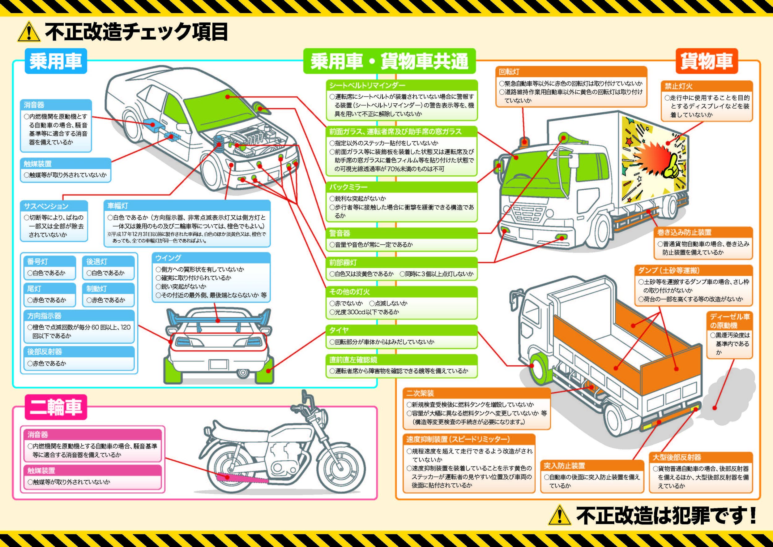 違法改造車輌の取り締まり